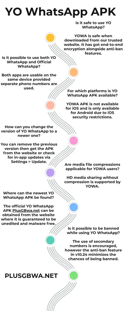 YO WhatsApp APK Frequently Asked Questions
